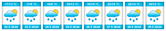 Weather outlook for the place Schin op Geul na WeatherSunshine.com