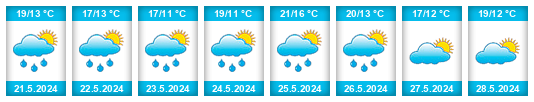 Weather outlook for the place Schalkwijk na WeatherSunshine.com