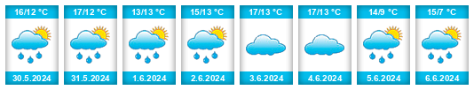 Weather outlook for the place Rijswijk na WeatherSunshine.com