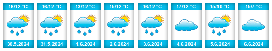 Weather outlook for the place Renesse na WeatherSunshine.com