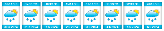Weather outlook for the place Randwijk na WeatherSunshine.com