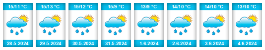 Weather outlook for the place Purmerend na WeatherSunshine.com