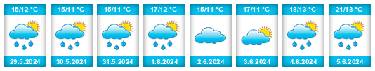 Weather outlook for the place Oude Wetering na WeatherSunshine.com