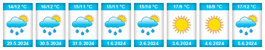 Weather outlook for the place Op den Hering na WeatherSunshine.com