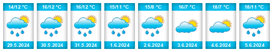 Weather outlook for the place Oosterhout na WeatherSunshine.com