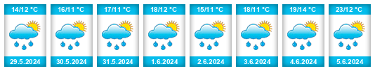 Weather outlook for the place Oldenzaal na WeatherSunshine.com