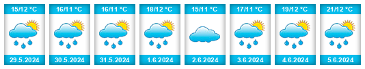 Weather outlook for the place Oisterwijk na WeatherSunshine.com