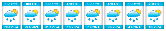 Weather outlook for the place Oirschot na WeatherSunshine.com
