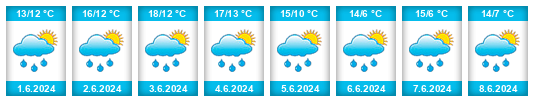 Weather outlook for the place Nijmegen na WeatherSunshine.com