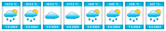 Weather outlook for the place Nieuwegein na WeatherSunshine.com