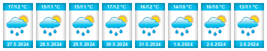 Weather outlook for the place Naaldwijk na WeatherSunshine.com