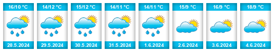 Weather outlook for the place Middelburg na WeatherSunshine.com
