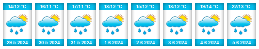 Weather outlook for the place Meppel na WeatherSunshine.com