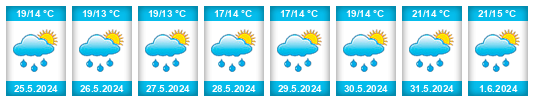 Weather outlook for the place Loon op Zand na WeatherSunshine.com