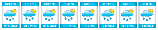 Weather outlook for the place Provincie Limburg na WeatherSunshine.com