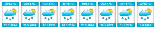 Weather outlook for the place Lichtenvoorde na WeatherSunshine.com