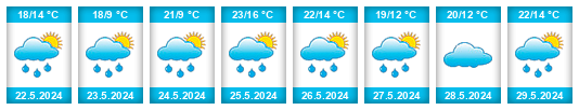Weather outlook for the place Kruisschot na WeatherSunshine.com