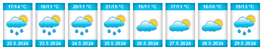 Weather outlook for the place Korrewegwijk na WeatherSunshine.com