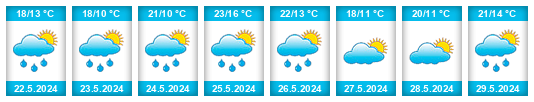 Weather outlook for the place Kesteren na WeatherSunshine.com