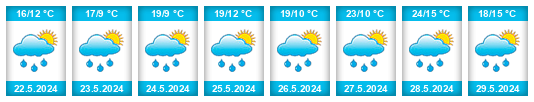 Weather outlook for the place Kerkrade na WeatherSunshine.com