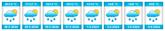 Weather outlook for the place Duchák na WeatherSunshine.com