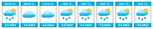 Weather outlook for the place Hoogland na WeatherSunshine.com