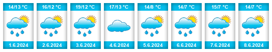 Weather outlook for the place Hoogeveen na WeatherSunshine.com