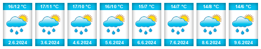 Weather outlook for the place Heerlen na WeatherSunshine.com
