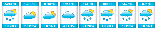 Weather outlook for the place Heerenveen na WeatherSunshine.com