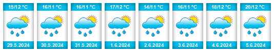 Weather outlook for the place Geleen na WeatherSunshine.com