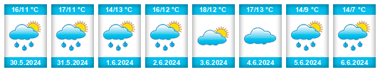 Weather outlook for the place Flevowijk na WeatherSunshine.com