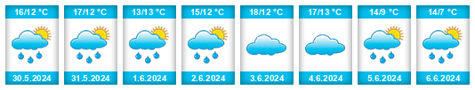Weather outlook for the place Ermelo na WeatherSunshine.com