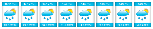 Weather outlook for the place Provincie Drenthe na WeatherSunshine.com