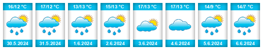 Weather outlook for the place Gemeente Diemen na WeatherSunshine.com