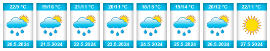Weather outlook for the place Kozlovice (okres Frýdek-Místek) na WeatherSunshine.com