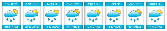 Weather outlook for the place Gemeente Delfzijl na WeatherSunshine.com