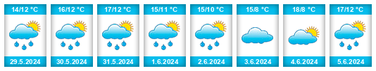 Weather outlook for the place Delfzijl na WeatherSunshine.com