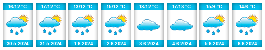 Weather outlook for the place Gemeente Culemborg na WeatherSunshine.com