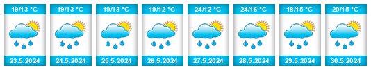 Weather outlook for the place Culemborg na WeatherSunshine.com