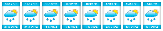 Weather outlook for the place Gemeente Cuijk na WeatherSunshine.com