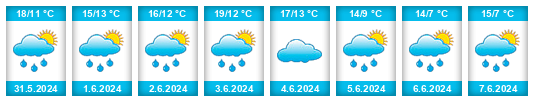 Weather outlook for the place Gemeente Coevorden na WeatherSunshine.com