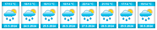 Weather outlook for the place Castricum na WeatherSunshine.com
