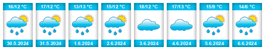 Weather outlook for the place Gemeente Buren na WeatherSunshine.com