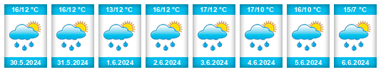 Weather outlook for the place Gemeente Brunssum na WeatherSunshine.com