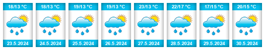 Weather outlook for the place Broek in Waterland na WeatherSunshine.com