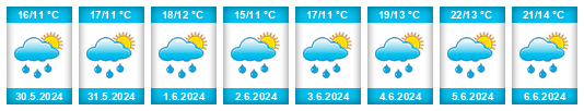Weather outlook for the place Gemeente Boxmeer na WeatherSunshine.com
