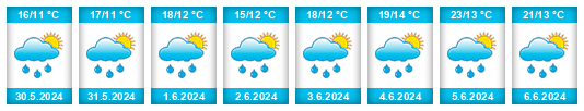 Weather outlook for the place Gemeente Borne na WeatherSunshine.com