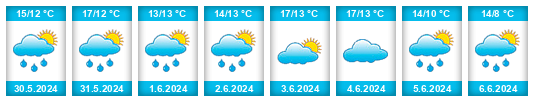 Weather outlook for the place Gemeente Bloemendaal na WeatherSunshine.com