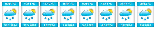Weather outlook for the place Gemeente Bladel na WeatherSunshine.com