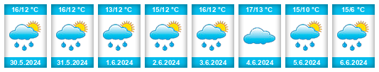 Weather outlook for the place Gemeente Bergen op Zoom na WeatherSunshine.com